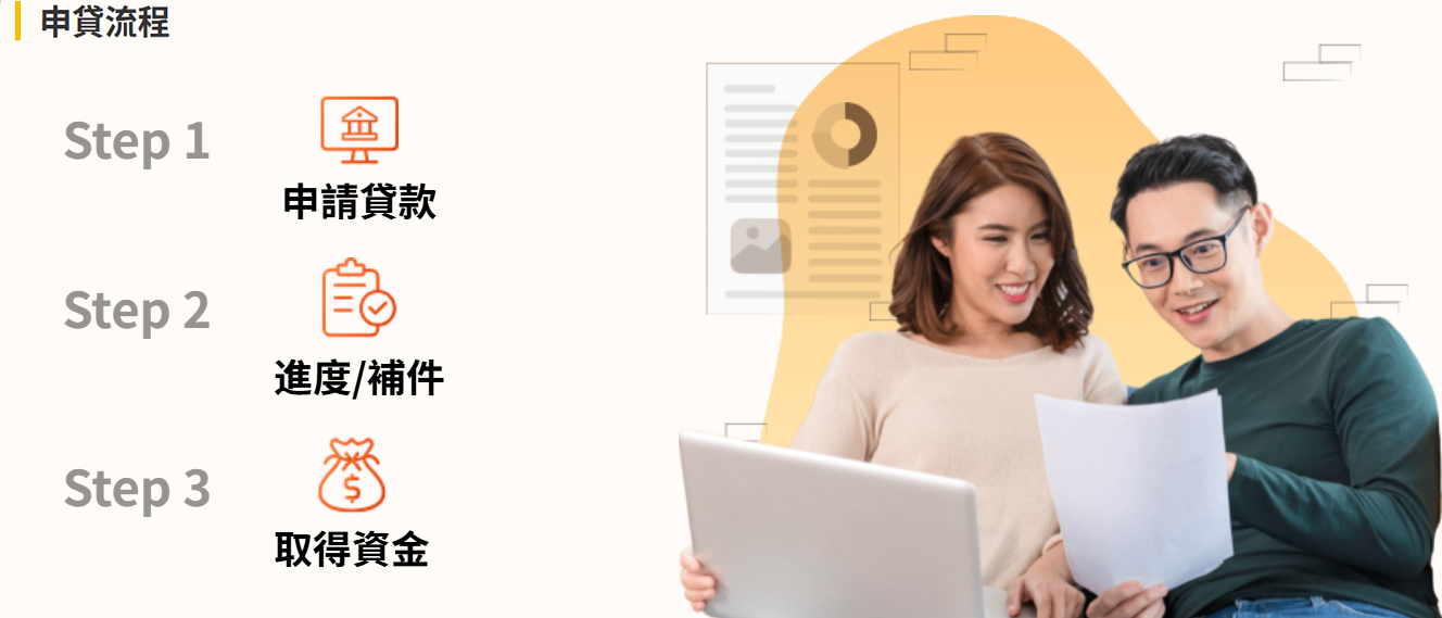 轮播图3